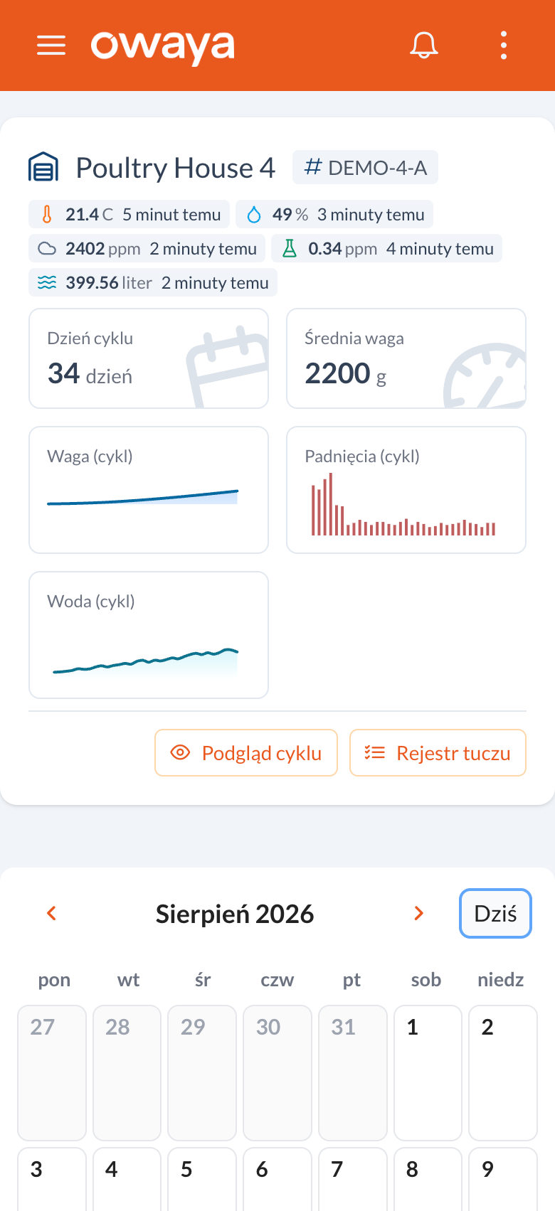 Mobilny widok owaya z aktualnymi odczytami, podsumowaniem cyklu i kalendarzem