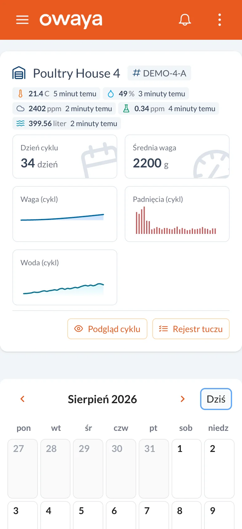 Mobilny widok owaya z aktualnymi odczytami, podsumowaniem cyklu i kalendarzem